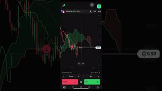AUD/CAD OTC entry with ichimoku cloud #olymptrade