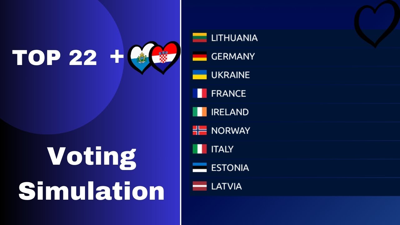 Voting Simulation TOP 22 | Eurovision 2024 🇸🇪 - YouTube