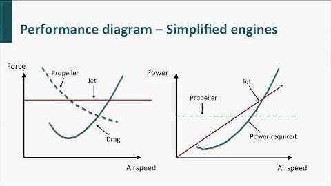 AE1110x - W09_1f - Perfomance Diagram