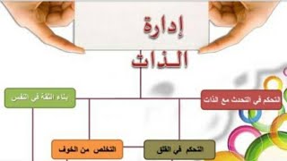 برنامج إدارة الذات الحلقة 2 ( الوعي بالذات )