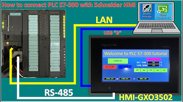 PLC S7-300 connect with HMI Schneider