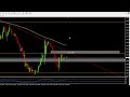 Gold analysis noob mode may 3 2024