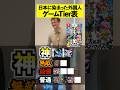 日本に染まった外国人が作るゲームTier表