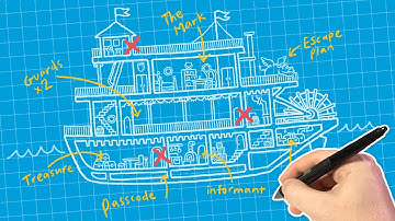 How to Write a TTRPG Heist Adventure!