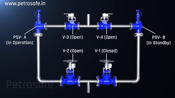 PSV Changeover Using Mechanical Key Valve Interlocks