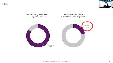 Cheaters’ Secrets Unveiled – How Cheaters Operate in Mobile Games & How to Counteract Them