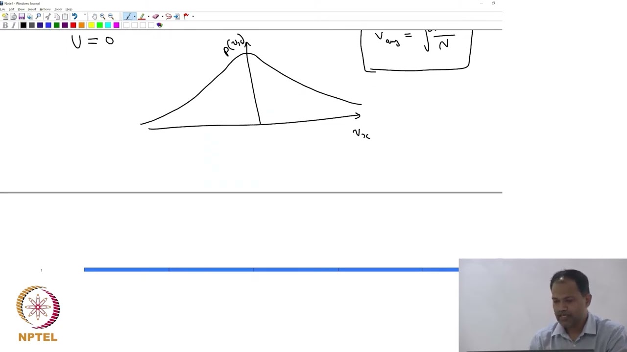 Viscosity and Momentum Transfer 