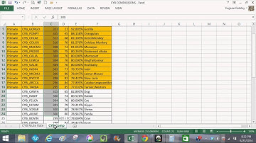 Cytochrome B Comparisons Destroy Evolution Theory