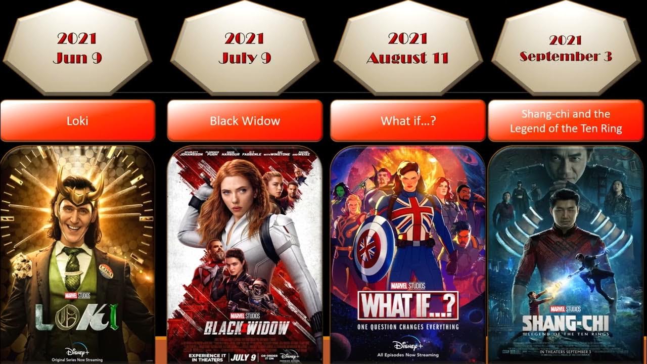 marvel movies release dates 2008 to 2025 YouTube