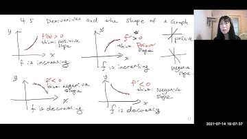 Calculus1: 4. 5 Derivative and the Shape of  a Graph