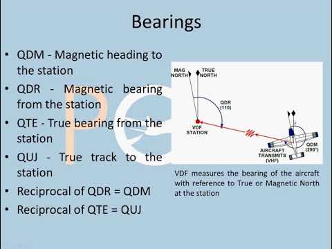 Radio Navigation - VDF