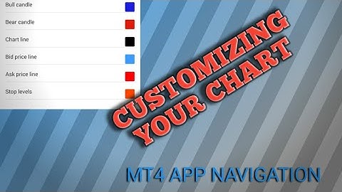 MT4 app tutorial,  customizing your chart settings.