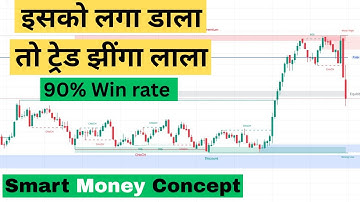 Best Order Block Indicators On Tradingview | Order Block Trading Strategy