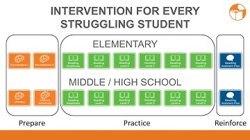 Fast ForWord Overview