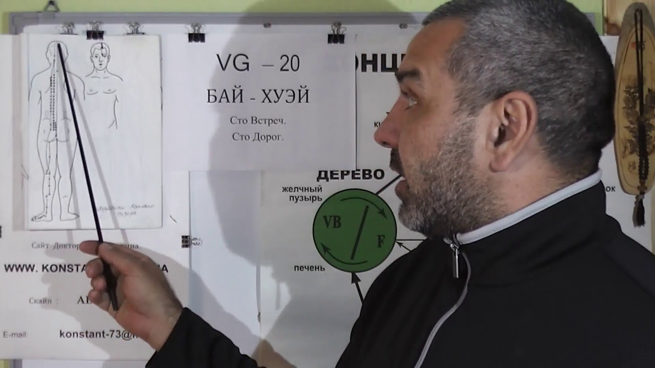 Стабилизируем ИН и ЯН Меридиана Мочевого пузыря.