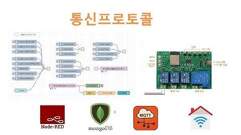[i2r보드] 통신프로토콜 [두원공과대학교 인공지능과 김동일교수] 24.6