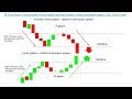 Price Action: How to trade j-hook candlestick pattern and inverted j-h...