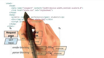 CRP Metrics Discussion - Website Performance Optimization