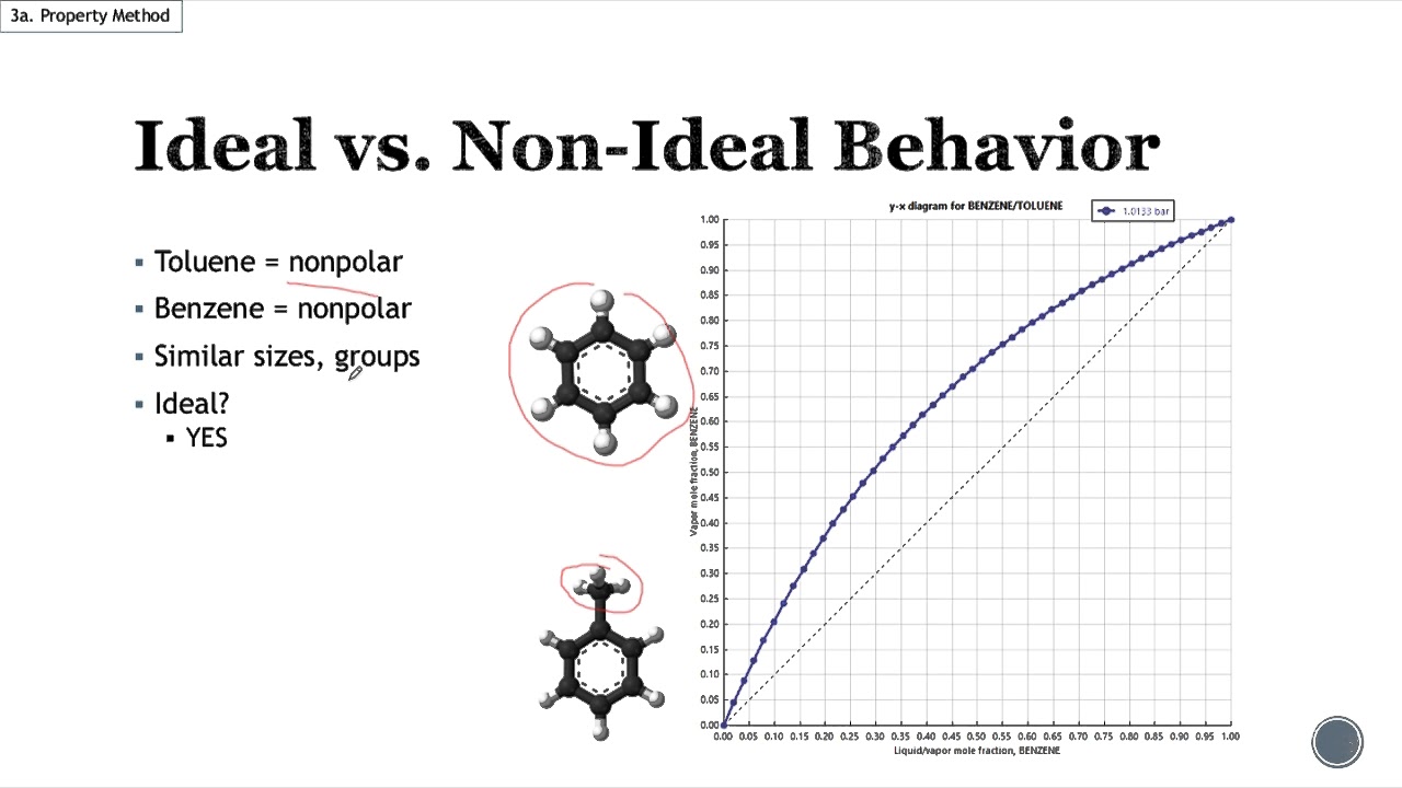 Ideal vs Nonideal Models in Aspen Plus