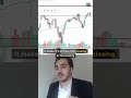 S&P 500: Hitting ALL-TIME Highs? #SP500 #Investing #trading #stockmarket