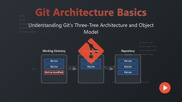 Git Architecture Explained: Working Directory, Staging Area & Object Model