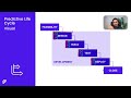 AGL06 - منهجية الشلال مقابل منهجية الأجايل في التطوير - Waterfall vs. Agile Development Approach