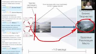 Как разглядеть будущее в настоящем?