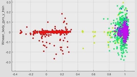 Classify Data Using the Classification Learner App