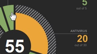 How to Measure and Increase the Computer's Security Performance