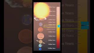 Planet Evaporation: How Long Will It Take?