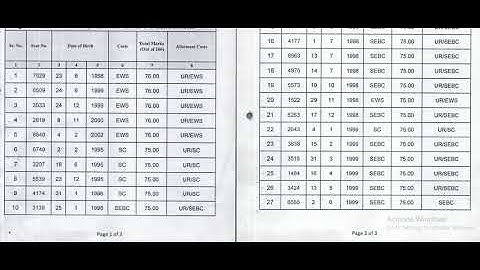 Merit List of PGVCL Vidyut Sahayak 6th Provisional Exam 2025 #pgvcl #vidyut