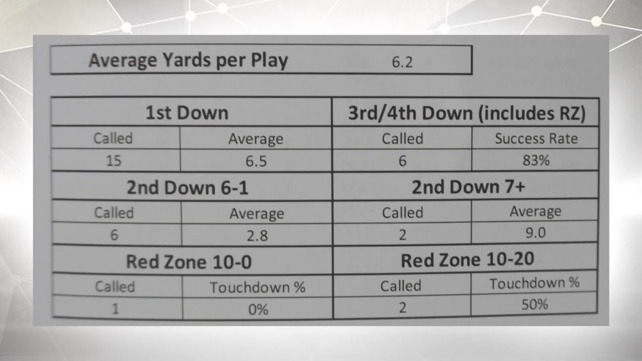 2023 Ravens Inside Zone Weak & Rpo's - YouTube