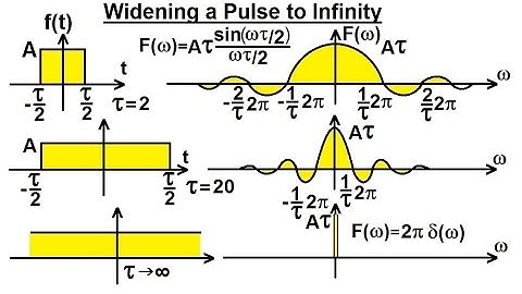 Electrical Engineering: Ch 19: Fourier Transform (5 of 45) Widening a Pulse to Infinity