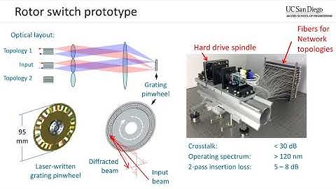 Corundum: An Open "Full-Stack" Optical Networking Framework [SIGCOMM OptSys 2020]