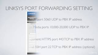 15  Configure your firewall to disable SIP ALG and port forwarding