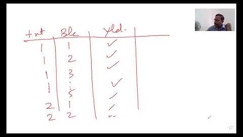 SAS Programming | Statistics | Part 04 | Pocket Science