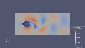 OpenFOAM incompressible flow around a cylindrical object.