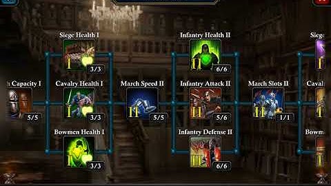 Research Guide - King of Avalon