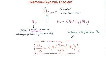 Hellmann-Feynmann theorem