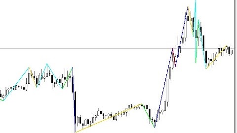 Color ZigZag – indicator for MetaTrader 5