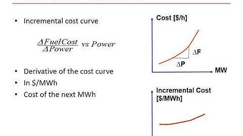 03- Introduction to Optimization and Economic Dispatch, part 1