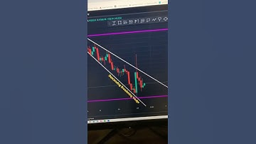 #Bitcoin Forming Descending Broadening Wedge Pattern On 4H Time Frame Chart! - #bitcoin #crypto