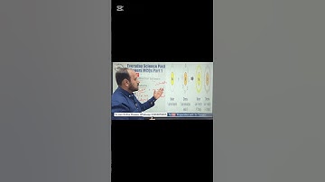 Everyday Science past Papers Solved Part 1| PPSC ASF FPSC CSS NTS PMS SPSC BPSC KPPSC AJKPSC GK mcqs