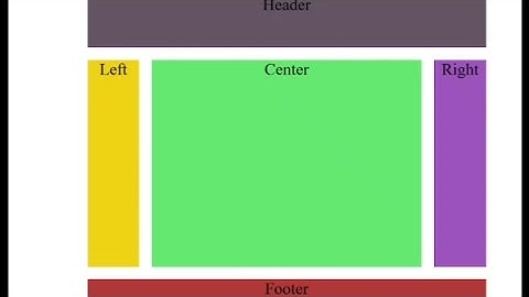 Display Grid template Using Html and Css || What is Grid #ProCodeUp