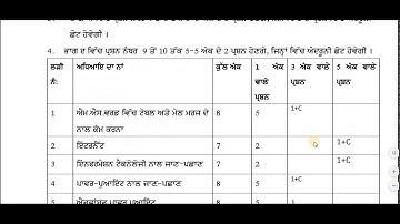 8th Computer Science  New Structure of Paper | School of Punjab