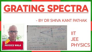 GRATING SPECTRA
