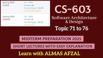 CS603 & CS603P | SOFTWARE ARCHITECTURE & DESIGN | Topic 71 to 76 | MCQs + Short & Long Questions