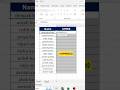Master Upper Function You Must Know Fix text casing Sheet || #excel #tips #tricks #viral #shorts