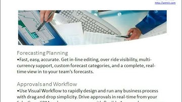WTM CRM (Customer Relationship Management) Software Introduction and Demo