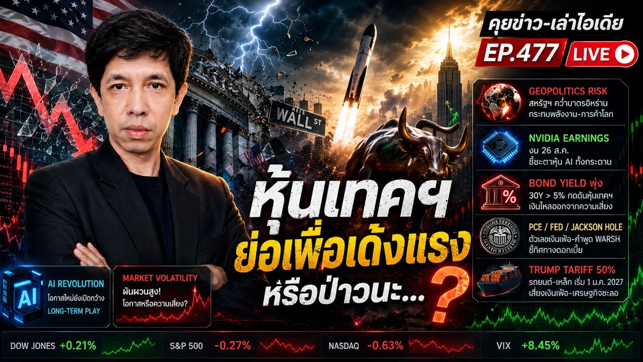 หุ้นเทคย่อเพื่อเด้งแรงหรือป่าวนะ?. #ไอเดียลงทุน #ลงทุนหุ้นอเมริกา
